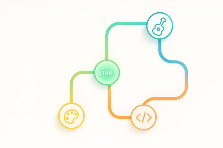 Hobby Learning Path Generator