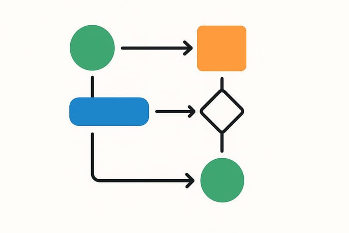 How to Develop Metrics for Process Optimization